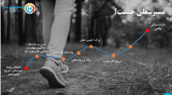 تولید محتوای آموزشی "مسیر شغلی "