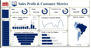 داشبورد تحلیل فروش، سود و رضایت مشتری با Excel