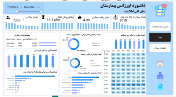 داشبورد مدیریت اورژانس بیمارستان با Power BI