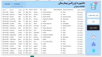 داشبورد مدیریت اورژانس بیمارستان با Power BI