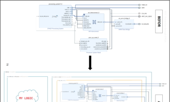 BTC Mining Simulation Using FPGA