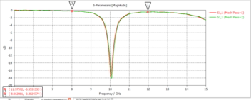 A microstrip antenna resonant at 10 GHz