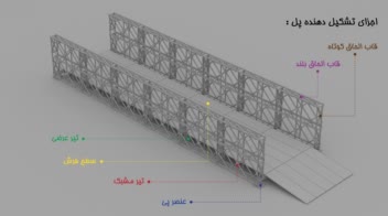 ماکت پل بیلی ایرانی با مقیاس 1/100