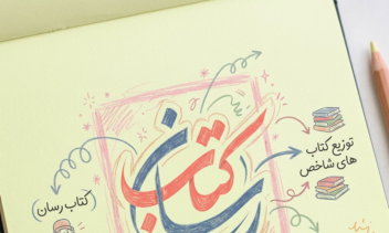 ساخت بنر تبلیغاتی مینیمال برای فروشگاه انلاین فروش کتاب (مخصوص نمایشگاه انلاین کتاب)