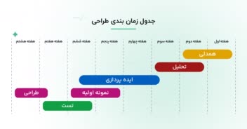 *کیس استادی نگهداری گل و گیاه*