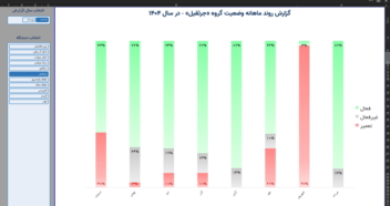 طراحی داشبورد هوشمند پایش عملکرد و تحلیل داده‌ها در اکسل