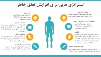 نمونه کار پاورپوینت حرفه ای و متفاوت