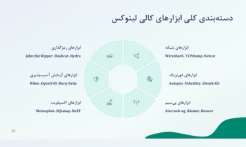 طراحی ارائه و پاورپوینت با موضوع کالی لینوکس