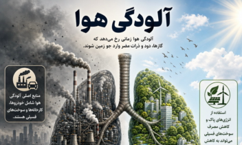 طراحی پوستر ساده و در عین حال شیک