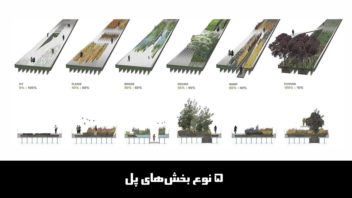 آلبوم پاورپوینت و ارائه‌های معماری