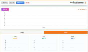 سیستم هوشمند مانیتورینگ و کنترل دما