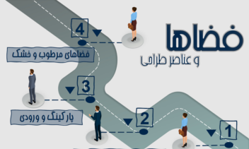 طراحی گرافیکی و صفحه‌آرایی پاورپوینت