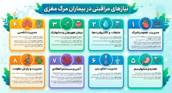اینفوگرافیک برای نیاز های مراقبتی در بیماران مرگ مغزی