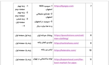 طراحی سایت،پشتیبانی فنی سایت،بهینه سازی سایت،سئو وتولید محتوای سئو محور