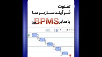 موشن گرافی در رابطه با BPMS ها