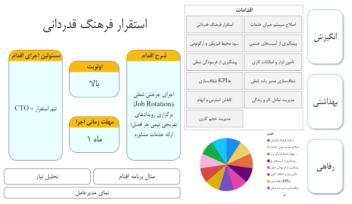 داشبورد منابع انسانی (مطالعه موردی: شرکت معتبر در اصفهان)