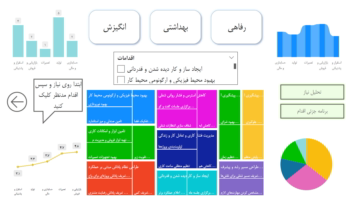 داشبورد منابع انسانی (مطالعه موردی: شرکت معتبر در اصفهان)