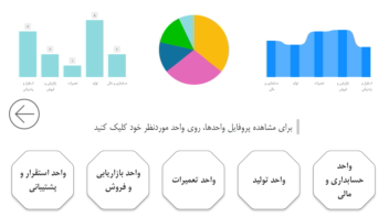 داشبورد منابع انسانی (مطالعه موردی: شرکت معتبر در اصفهان)