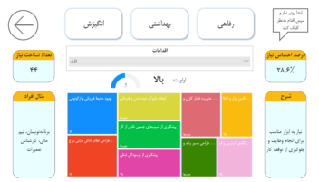 داشبورد منابع انسانی (مطالعه موردی: شرکت معتبر در اصفهان)