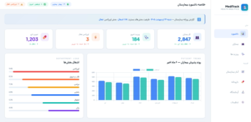 نمونه داشبوردهای مدیریتی Power Bi