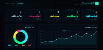 نمونه داشبوردهای مدیریتی Power Bi