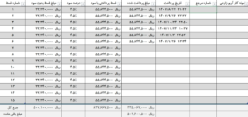 نمونه کار فرمول نویسی در برنامه آفیس اکسل