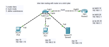 نمونه کار های انجام شده در پکت تریسر برای کارفرما - inter VLAN routing