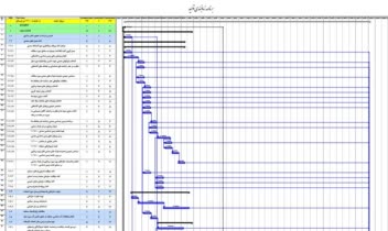 برنامه زمانبندی تولید شمش آلومینیوم