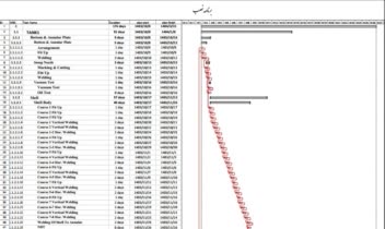 برنامه زمانبندی ساخت مخازن مازوت