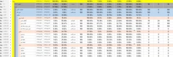 گزارشات پیشرفت پروژه عمرانی با نرم افزار اکسل