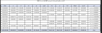 ادغام چند فایل اکسل در یک فایل