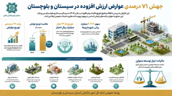 طراحی اینفوگرافیک اداری برای روابط عمومی