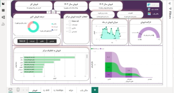 دشبورد مدیریت با Powerbi و اکسل