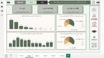 دشبورد در نرم افزار powerbi و Excel