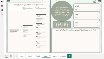 دشبورد در نرم افزار powerbi و Excel