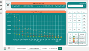 دشبورد در نرم افزار powerbi و Excel