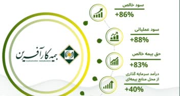 طراحی تبلیغاتی برای بیمه کارآفرین