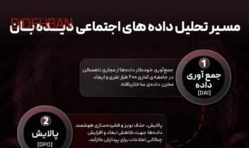طراحی اینفوگرافیک برای کانال دیده‌بان