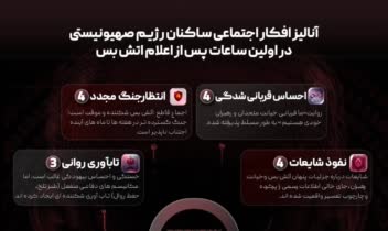 طراحی اینفوگرافیک برای کانال دیده‌بان