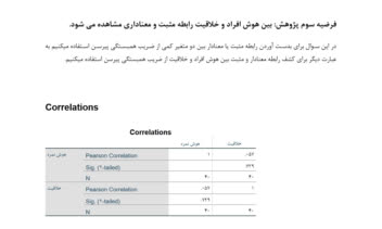 تحلیل داده‌های دانشجویی با SPSS (مقایسه رشته تحصیلی، هوش و خلاقیت)
