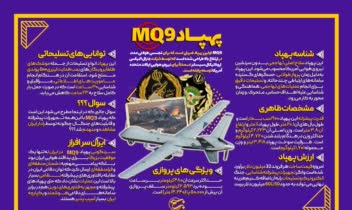 اینفوگرافی پهپاد MQ9 ساقط شده توسط پدافند جمهوری اسلامی ایران