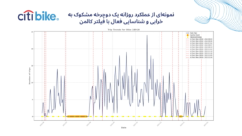 تحلیل داده و ارائه راهکار برای سیستم‌های اشتراک دوچرخه