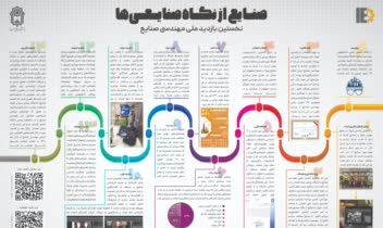 طراحی اینفوگرافیک انجمن صنایع.