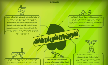 طراحی پوستر اینفو گرافیک_طراحی اینفو گرافی ۵ تمرین ورزشی