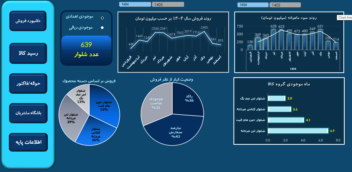 سیستم انبار داری فروشگاه پوشاک در اکسل