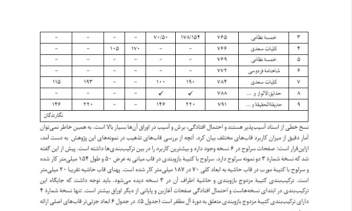 ویراستاری و تنظیم مقالات پژوهشی بر اساس شیوه نامه نشریات معتبر علمی