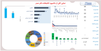 ساخت سامانه آموزشی برای بیمارستان