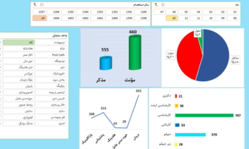 ساخت سامانه آموزشی برای بیمارستان