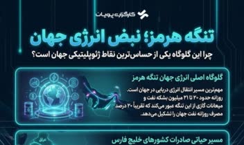 طراحی اینفوگرافیک موضوعی برای کارگزاری پویان