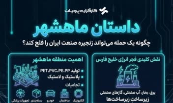 طراحی اینفوگرافیک موضوعی برای کارگزاری پویان